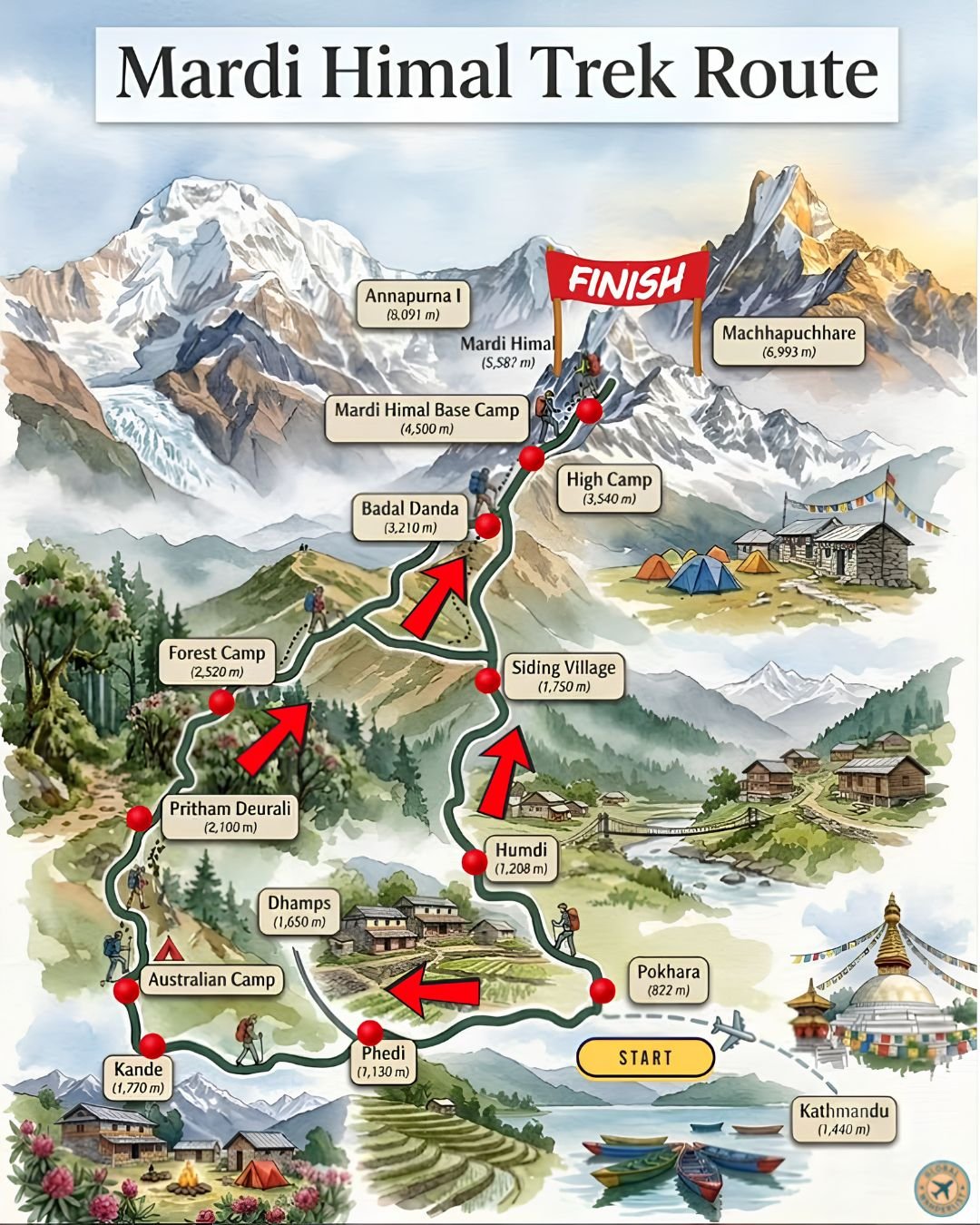 Mardi Himal Trek