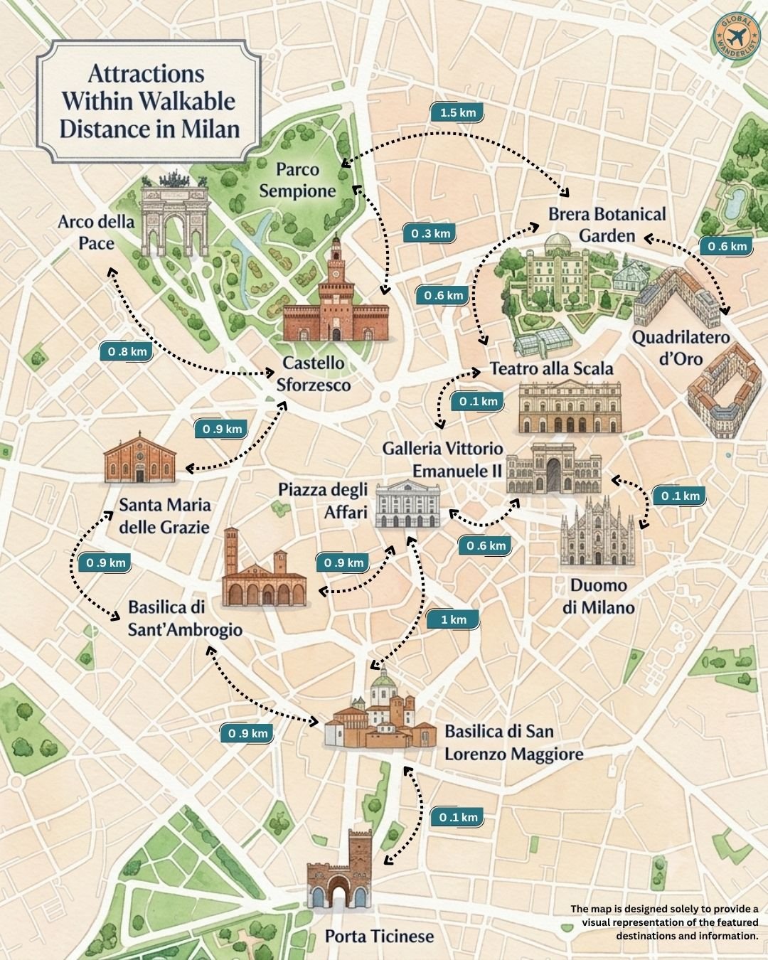 Milan attractions
