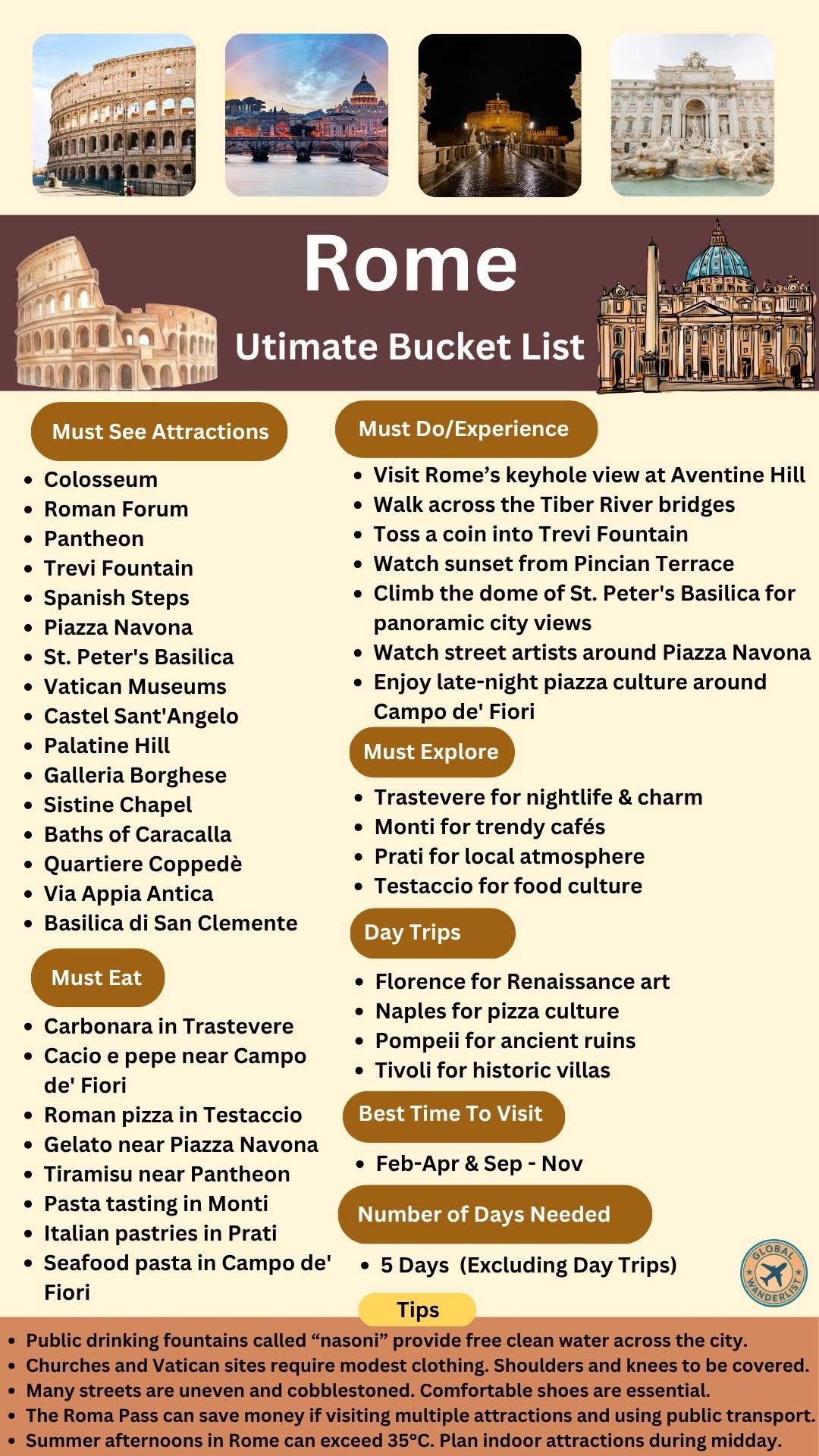 Rome Bucket List