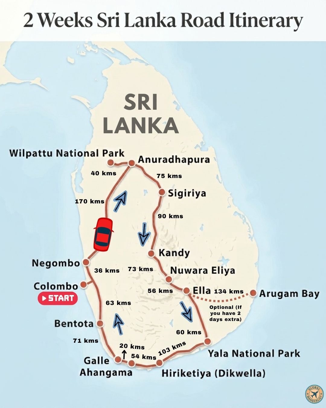 Sri Lanka Road Itinerary